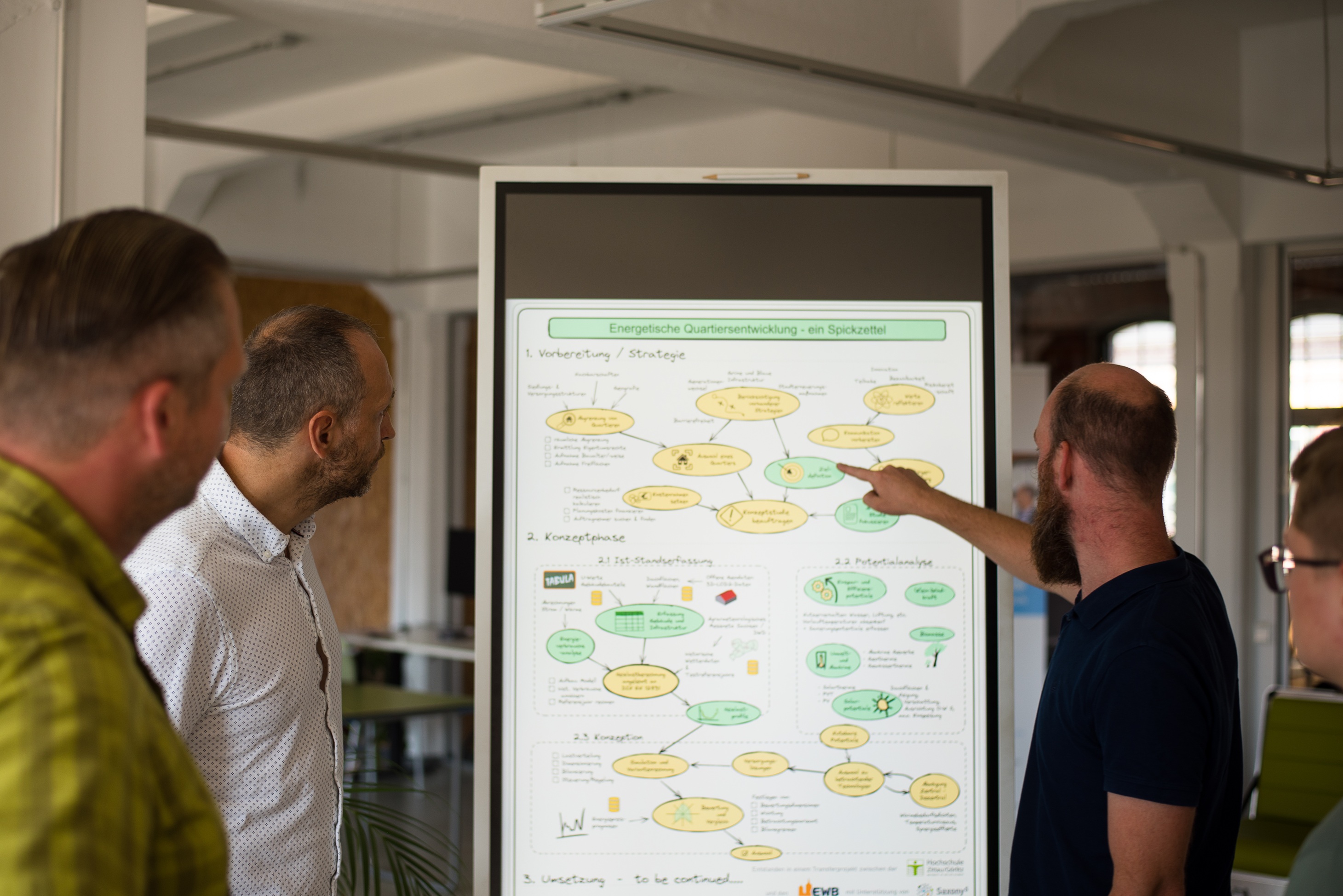 Technische Umsetzung der kommunalen Wärmeplanung Titelbild (Foto: HSZG) Mehrere Personen stehen vor einem Whiteboard und eine Person zeigt auf etwas.